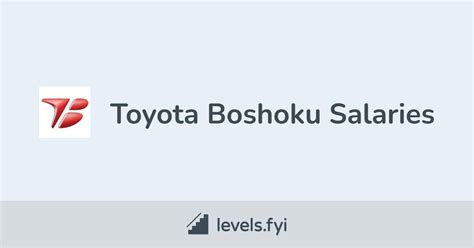 Toyota Boshoku Pay & Benefits reviews .